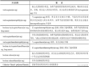 【Java 线程系列 】线程池原理解析--看这一篇就够了