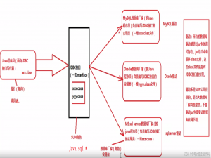 Java连接MySQ据库 | 一文带你掌握JDBC
