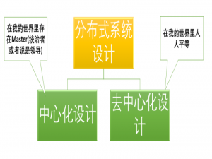 分布式概念及相关的名词定义