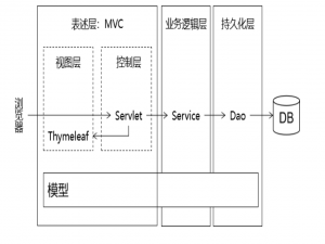 JavaWeb『Thymeleaf』