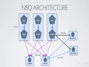 nsq详细教程1 部署及组件功能测试