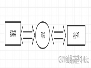 网络通信基础概念
