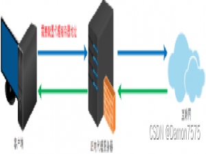 【Nginx】Nginx在大型网络框架中的应用
