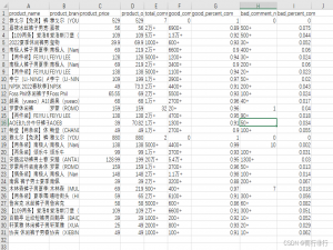 jd爬虫全流程requests+json+etree+pandas