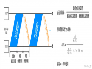 计算机网络第3章数据链路层 单元测试(习题+答案+图文解析)