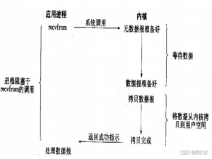 【Java面试突击-3】Java基础（下）