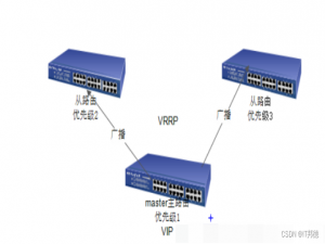 MySQL高可用之双主+Keepalived,轻松实现单点故障VIP转移