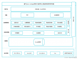 基于Java+SpringBoot+Vue+uniapp微信小程序零食商城系统设计和实现
