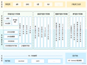 创建第一个harmonyos工程&基础知识(偏北向开发)