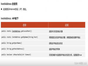 网络通信之三要素