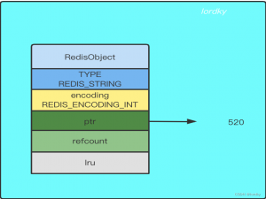 详述常见的Redis对象_STRING、LIST、SET、ZSET、HASH