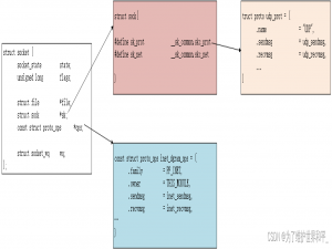 linux内核网络收包过程（四）