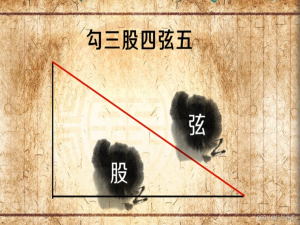 Python数学基础二、利用正弦sin求曲边图形的面积