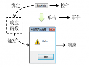 JavaWeb『JavaScript』