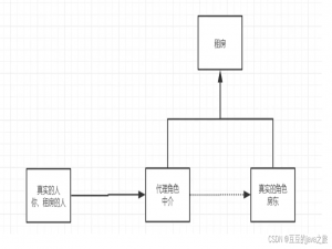设计模式------代理模式