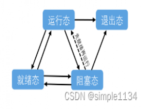 鸿蒙设备开发实战4