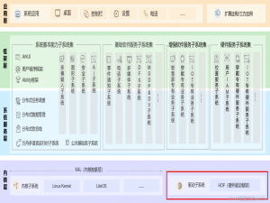 OpenHarmony驱动子系统概述