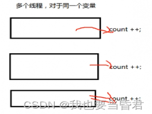 锁与原子操作CAS的底层实现
