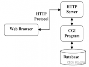 http/https服务器的实现