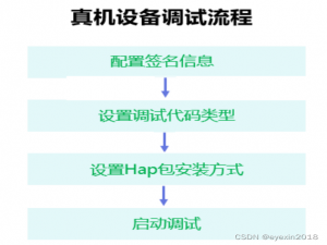 华为真机调试watch系列手表