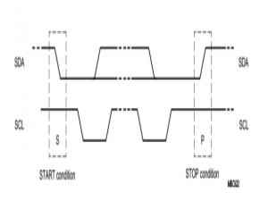 STM32CubeMx之硬件IIC驱动EEPROM