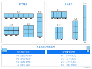 基于RK3588开发板实现多屏拼接