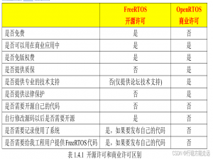 正点原子FreeRTOS