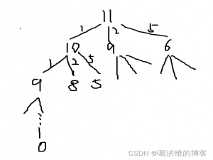 322. 零钱兑换 （记忆化搜索）- 力扣（LeetCode）