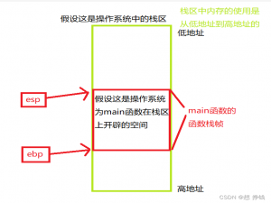 不懂函数栈帧，你敢说你了解C语言吗？