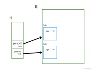 什么？你还不懂浅拷贝和深拷贝？「Java」