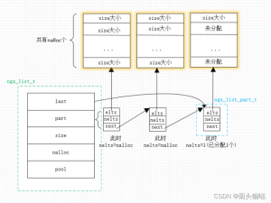 Nginx源码阅读：ngx_list_t 链表