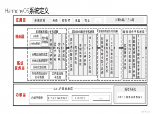 Harmony在线教育app平台开发开发日志——day1