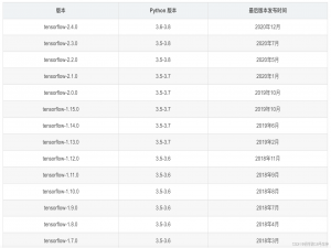 【深度学习框架】｜TensorFlow｜完成一个手写体识别任务