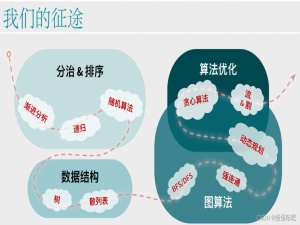 常见算法题分类总结之二叉树(Binary-Tree)与经典问题