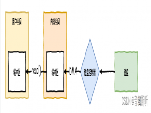 看完这篇，IO模型你还不了解吗