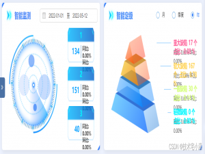＜ 今日份小技巧：CSS文本超出指定条件以省略号代替 ＞