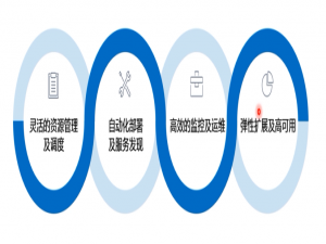 《云原生入门级开发者认证》学习笔记之云原生基础设施之Kubernetes(三)