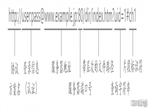 用python写一个脚本，自动连wifi，自动登录校园网