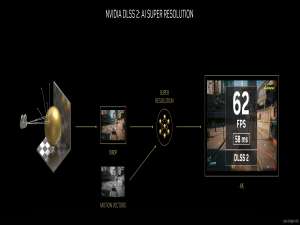NVIDIA DLSS 3 详解