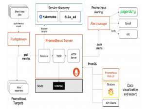 Kubernetes 管理员认证(CKA)考试笔记(四)