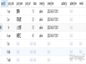 mybatis使用foreach插入map或者list对象
