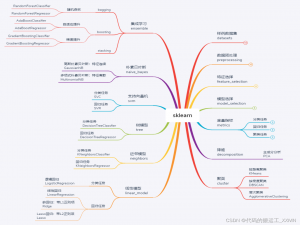 【机器学习库-sklearn】