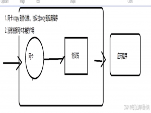 2022年6月6日记:Linux服务器开发,King,DPDK环境与testpmd/l3fwd/skeletion
