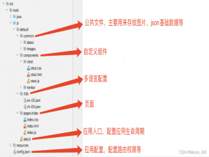 OpenHarmony笔记-----------（一）