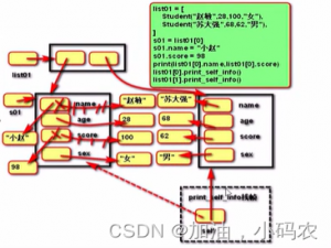 【python面向对象】类和对象（二）