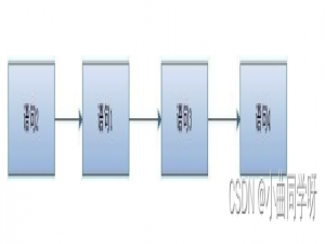 java的内存模型（JMM）理解
