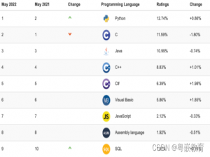 Java：Java仍然重要吗?
