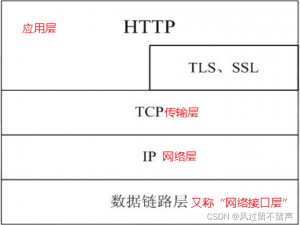 BurpSuite工具-HTTP协议详解部分(不懂就查系列)