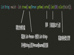 Java8新特性 Stream流常用方法
