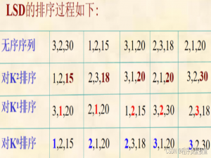 基数排序